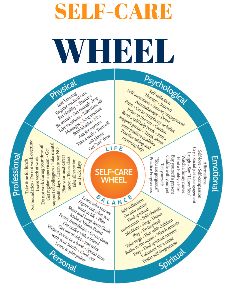 Self care Wheel Empowered Senior